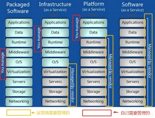 KVM虚拟化技术的基础软件服务架构与核心组件解析