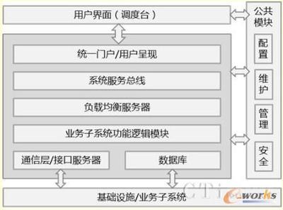 基于云计算的电力调度软交换系统研究及其实现